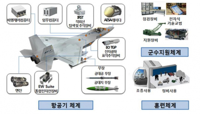 KF-21 보라매(KF-X) 개발을 통해 국산화되는 주요 부품 및 설비, 기술 등을 소개한 이미지/자료제공=방위사업청