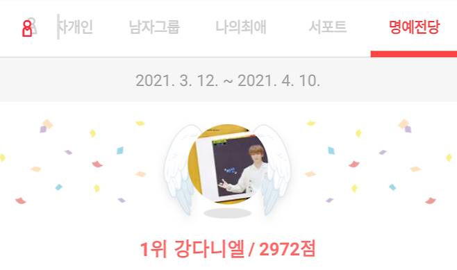 강다니엘, 최애돌 명예전당 1위..4월 기부천사 등극