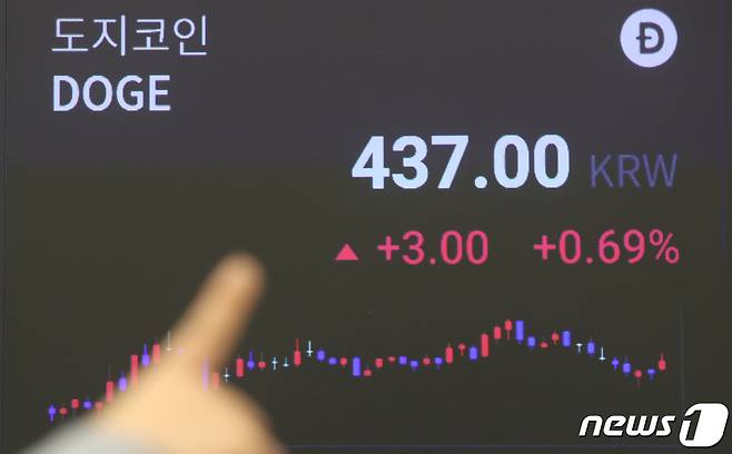 19일 오후 서울 강남구 암호화폐 거래소 업비트 라운지에 설치된 전광판에 도지코인 가격이 표시되고 있다. 이날 도지코인 가격은 한때 440원때까지 치솟았다. 2021.4.19/뉴스1 © News1 임세영 기자