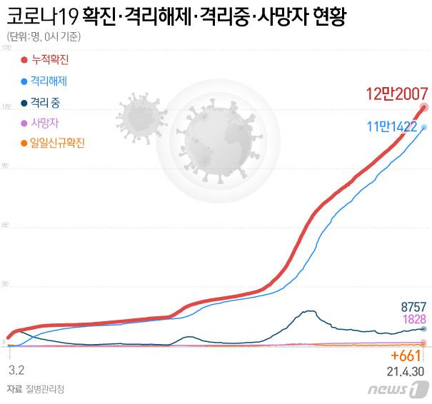 © News1 이지원 디자이너