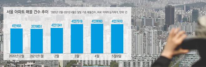 서울 강남구 대모산 전망대에서 9일 한 시민이 강남 일대의 아파트를 바라보고 있다.    연합뉴스