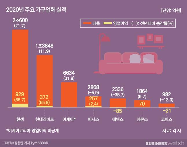 /그래픽=김용민 기자 kym5380@