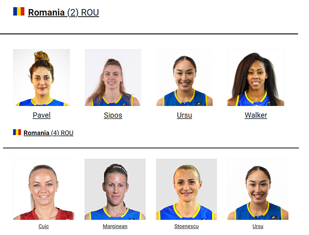 ▲FIBA 3x3 우먼스 시리즈 루마니아 여자 3x3 대표팀 명단. 上 미에스 대회, 下 부아롱 대회 명단