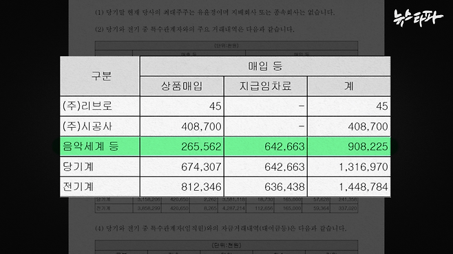 전재국이 운영해 온 '북플러스'의 공시자료. 소위'전두환그룹'의 지주회사격인 이 회사가 음악세계에 임대료를 지불하고 있다는 사실이 기재돼 있다.