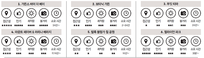 출처: 이미지 = <무작정 따라하기 싱가포르>