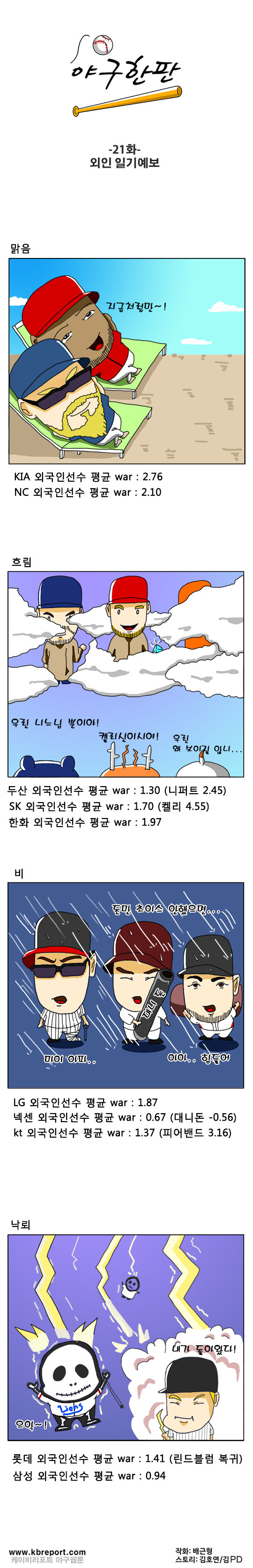 출처: [KBO카툰] KIA·NC, 용병 활약에 날씨 '화창'