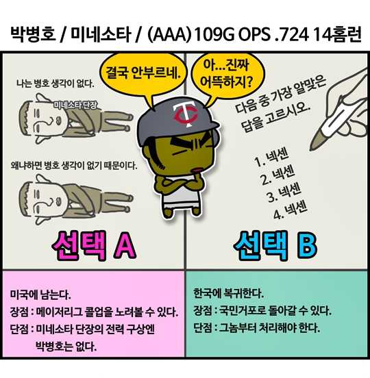 출처: [MLB 코메툰] 김현수-박병호-황재균, 잔류? 복귀?