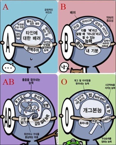 출처: 박동선 웹툰 '혈액형에 관한 간단한 고찰'