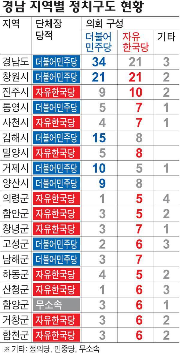 출처: 경남도민일보