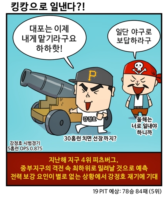 출처: [MLB 코메툰] 돌아온 강정호, 25홈런 가능?