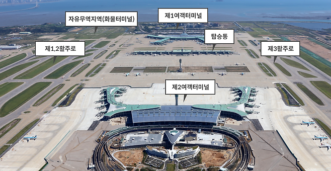 출처: 인천국제공항공사