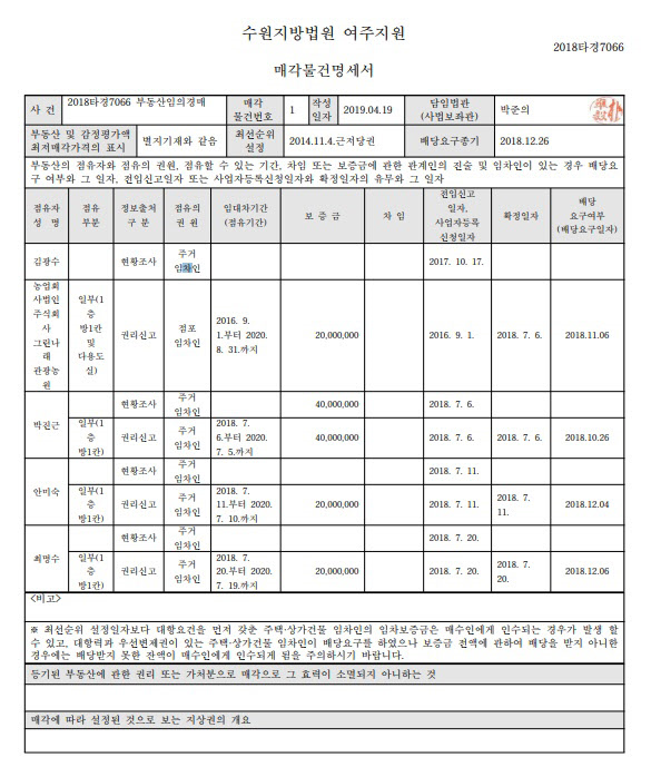 출처: 신한옥션SA