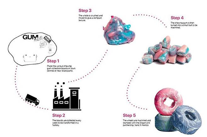 출처: LeCole De Design