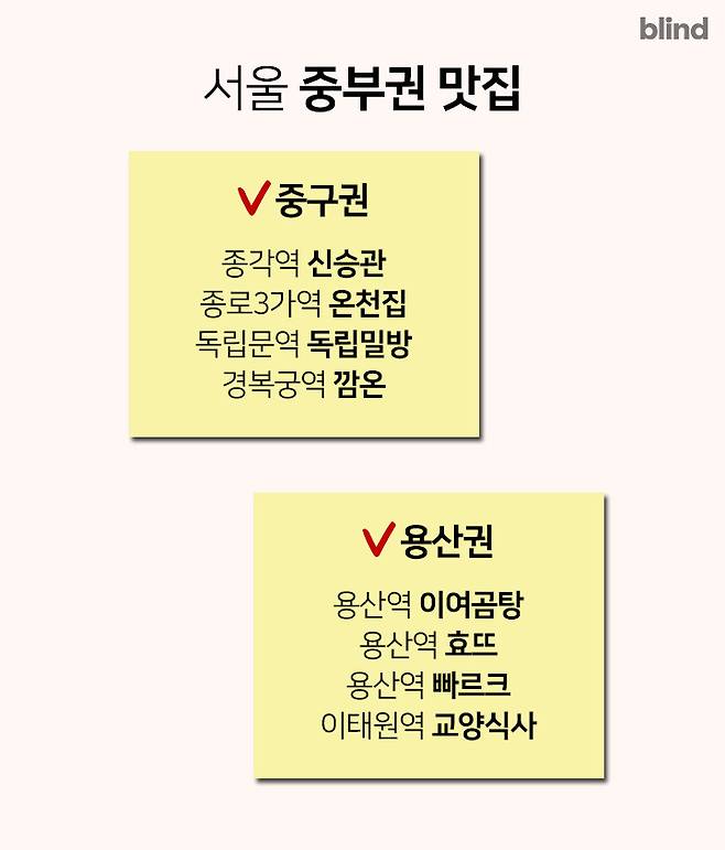 출처: 출처: [원문] 블라에서 모은 서울권 맛집(?) 리스트 공유