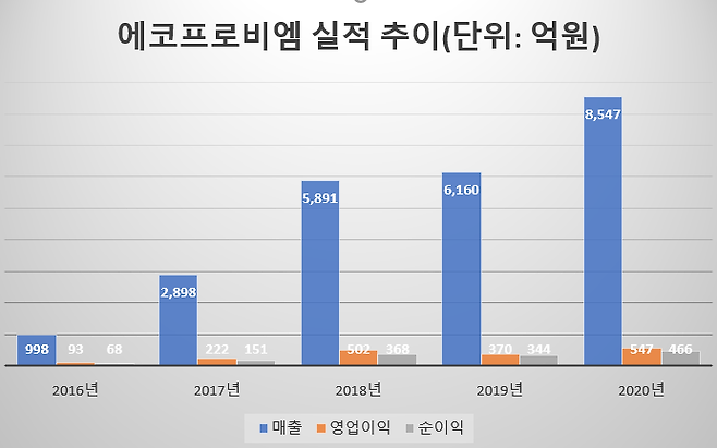출처: (사진=금융감독원)