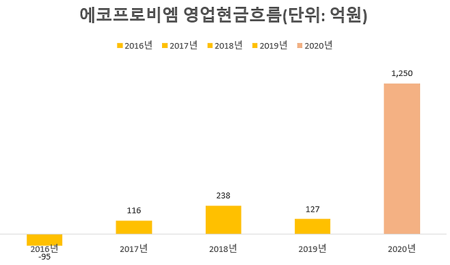 출처: (자료=금융감독원)