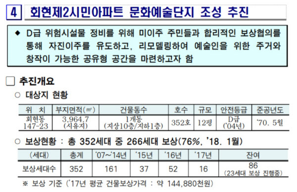 출처: 서울시