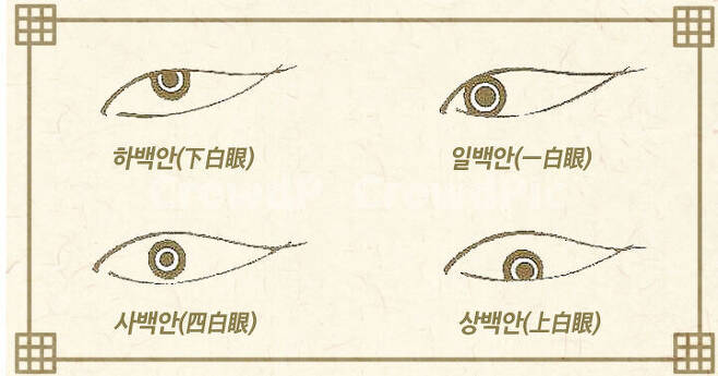출처: 당신의 눈 모양을 골라보세요!