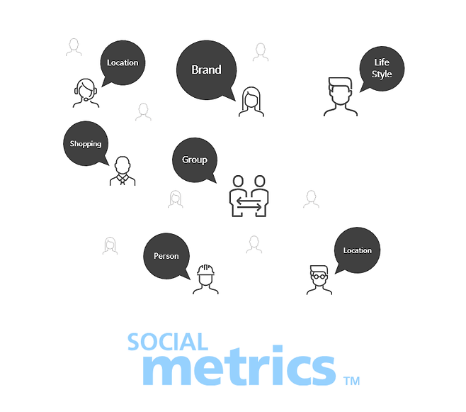 출처: social metrics