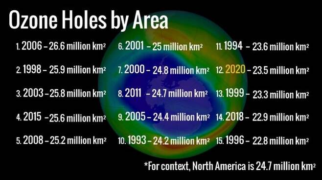 출처: NASA/NASA Ozone Watch/Katy Mersmann