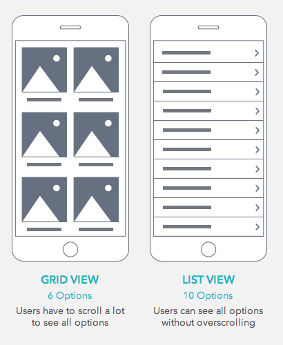 출처: List vs. Grid View: When to Use Which on Mobile