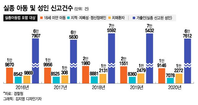 /그래픽=김지영 디자인기자