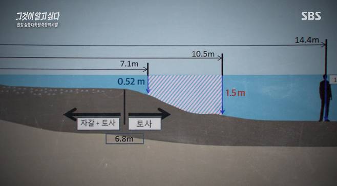 방송은 손씨가 어떤 이유에선가 스스로 물속에 들어갔고, 강변 아래 진흙에 발이 걸려 익사했을 가능성을 높게 봤다. 손씨는 수심이 깊어지는 지점 인근에서 운동화가 벗겨진 상태로 최초 발견됐다. SB S 캡처