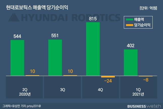 /그래픽=유상연 기자 prtsy201@