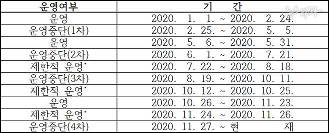 ▲ 법원이 공개한 2020년~2021년 판결정보 특별열람실 운영기간