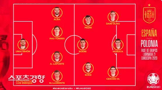 스페인 라인업. 스페인 대표팀 공식 SNS 영상 캡처
