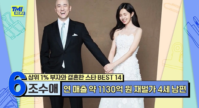Singer Park Ji-yoon was named the top 1 star who married the top 1% rich.On the 23rd TVN TMI NEWS, it covered the theme of star BEST 14, who married the top 1% rich.Park Ji-yoon, who married a co-president of K company, took the top spot.Park Ji-yoons husband was a Desiigner and was the main character who designed the N portal site green search window, and was also responsible for the design of Gwanghwamun D Tower, Yeongjongdo N Hotel and Yeouido G Hotel.In 2016, he was recruited as vice president of K company brand. Two years later, he was appointed as CEO. Last year, he paid about 750 million won and bonuses amounted to 2,724 million won.It was reported that the total sales of K company was 4.1568 trillion won based on A Year Ago in Winter.Lee Hye-Yeong, a partner and founding member of the domestic private equity fund M Partners, came in second.M Partners is one of the largest private equity funds in Asia, with a capital of about 27 trillion won, and Lee Hye-Yeongs husband is recognized as a global investor.In particular, Lee Hye-Yeongs husband was known as a team talented person who succeeded in selling Japans theme park U studio and earned a whopping 1 trillion won.Top actress Jun Ji-hyun took third place.Jun Ji-hyun is also famous as a real estate conglomerate who is Soyouing about 87 billion won worth of buildings, apartments, and villas, including about 100 million won for the performance of the Drama synagogue.However, Jun Ji-hyun is also a Royal Family with a husband who has as much power as this.Jun Ji-hyun husband served as the head of derivatives at the United States of America Bank after the prestigious K-Graduate, and became the vice president of A asset management, a company founded by his father.The asset management companys operating assets are about 586.1 billion won by 2020.In addition, Jun Ji-hyuns grandmother is Lee Young-hee, who participated in the Paris Preta Forte for the first time in Korea Desiigner, and her mother-in-law is Lee Jung-woo, a fashion Desiigner from a prestigious university.In addition, Jun Ji-hyuns Shiajuberny is now the managing director of ASEANs largest stock exchange after the United States of Americas prestigious public university The Graduate.My wife is the only daughter of the H group in Singapore, and she was named sixth in the Asian chaebol family.Chan Ho Park, who came fourth, married a cooking researcher from the C cooking school of United States of America, one of the three world cooking schools, and collected topics.Especially, the background of the colorful house of Chan Ho Park wife was noticed. The father-in-law of Chan Ho Park is a 2-year-old Korean-Japanese real estate rental company representative in Tokyo.The total assets of the company are about 400 billion won in 2014, and Chan Ho Parks craftsman is a real estate conglomerate that once ranked in the top 30 in Japan code.According to rumors, Chan Ho Parks wife has inherited more than 1 trillion won in property inherited from her parents.Soyoujin, who is married to white housewife Baek Jong-won, came in fifth.T, operated by Baek Jong-won, ranked first in the food service industry in 2019 and has sales of about 120 billion won.Meanwhile, it was reported that Baek Jong-won was presented to Soyoujin at the time of marriage with a mele Blood Diamond ring called Sesame Blood Diamond, which was worth about 10 million won.The sixth place was Joe Ae, who married the eldest son of a big company D.Joe Aes husband is a representative director of D magazine, which is a member of famous magazines, and vice president of D group advertising company O.The total market value of O company operated by the husband of Joe Ae, who is also famous for advertising and art, is about 77.9 billion won.Os sales, which ranked 8th in the industry, are about 113 billion won in 2019.Joe Aes husband, who has a special love for his wife, Choices H postpartum care center used by Jun Ji-hyun for his wife who gave birth in 2019. The cost of this seven-star hotel is estimated to be about 20 million won per two weeks.Park Shin-yang has become a hot topic after marrying a 13-year-old chaebol granddaughter.Park Shin-yangs wifes family is the first big conglomerate to bring in World ice cream company H for the first time in Korea. Hs domestic sales in 2017 were about 50.7 billion won.Park Shin-yangs father-in-law is also known to be a financial figure who operated the domestic dealership of United States of America N Airlines, which ranked fourth in World Airlines in 2000.Jin-kyeong Hong, who married the son of a family member of the foundation, whose assets amounted to about 18.9 billion won, took the eighth place.Jin-kyeong Hongs husband has been proud of his wealth since he was 21 years old, so he was able to Soyou a building in Sinsa-dong worth about 6.5 billion won.At the time of marriage, it was reported that he was running a ski shop in Apgujeong.In addition, Jin-kyeong Hongs father-in-law is a large business manager, and his mother-in-law is the chairman of the private school Y Girls High School and the school E School, which runs Y High School.Claudia Kim, who married a businessman in 2019, was ranked ninth.Claudia Kims husband, former CEO of United States of America Sharing Office WeWork Korea, is currently a representative of D Korea, which operates a real estate brokerage service platform.D Korea, run by Claudia Kims husband, received an investment of 4.5 billion won in A Year Ago in Winter, and succeeded in attracting additional seed investment of 4.6 billion won this year.Claudia Kim, who started her honeymoon in Seocho-dong, Seoul, is now devoted to childcare.Tenth was Clara, who is active in China.Claras husband is a successful businessman in China after completing his bachelors and masters degree at M Institute of Technology in United States of America Massachusetts and is the head of Koreas Korea, a start-up support company in Korea.The two of them are known to have Choices as a newlywed house in L Tower, where the top 0.1% super riches live in Korea, where the heads of leading chaebols live, and the price of this house, which is about 76 pyeong, is about 8.1 billion won.Han Chae-young, who is married to a family restraint known as the financial Royal Family, was ranked 11th.Han Chae-young and her longtime friend, her husband, are financial professionals and businessmen who majored in business administration at the United States of Americas B prestigious university in California.Han Chae-youngs husband was surprised to learn that he had prepared a 500 million won Blood Diamond ring and a 200 million won supercar at the time of the proposal.It is also said that the highest-end villa of about 7 billion won over 150 pyeong was set as a honeymoon home.Lee Si-young, who married a businessman who succeeded in a number of restaurant franchises, called Little Baek Jong-won, was named in the 12th place.Lee Si-youngs husband is operating a looptop BAR, Hanwoo meat specialty store and pork restaurant in Cheongdam-dong, and the annual sales of the restaurant business are estimated to be about 2.5 billion won.Lee Si-young and her husband sold a small building in Seongsu-dong in A Year Ago in Winter, one by one, side by side, and the profit from the two buildings in four years was 4,075 million won.Currently, the newlyweds house in which Lee Si-youngs family lives is said to be worth about 2.5 billion won in B apartment in Samsung-dong.Kim Jae Won, who is married to the daughter of a C advertising company representative, finished 13th.Kim Jae Wons wife has been working as a PD for her father and has been producing CF, and is now known as a co-representative of S agency.The S agency, which is cooperating with large companies advertising, has annual sales of about 2.4 billion won.The Kim Jae Won family is currently living in a 70-pyeong penthouse in an apartment in Yongin, and the price is estimated to be about 1.5 billion won.14 was Choo Ja-hyun, wife of Xiaoguang Yu.Xiaoguang Yus father is known as a huge financial figure as chairman of China Small and Medium Business, and Xiaoguang Yu is also receiving more than 100 million won in Dragon synagogue fees in China.The real honeymoon home of Choo Ja-hyun - Xiaoguang Yu, who bought Yongsans luxury villa for 6.3 billion won after marriage, is also in Beijing, China. The price of this newlywed house, which is luxurious like the set of Drama, is said to be about 9 billion won based on A Year Ago in Winter.However, Xiaoguang Yu, who gave economic rights to Choo Ja-hyun after marriage, is known to live a frugal life compared to his financial power, such as receiving 800,000 won in allowance for a month.