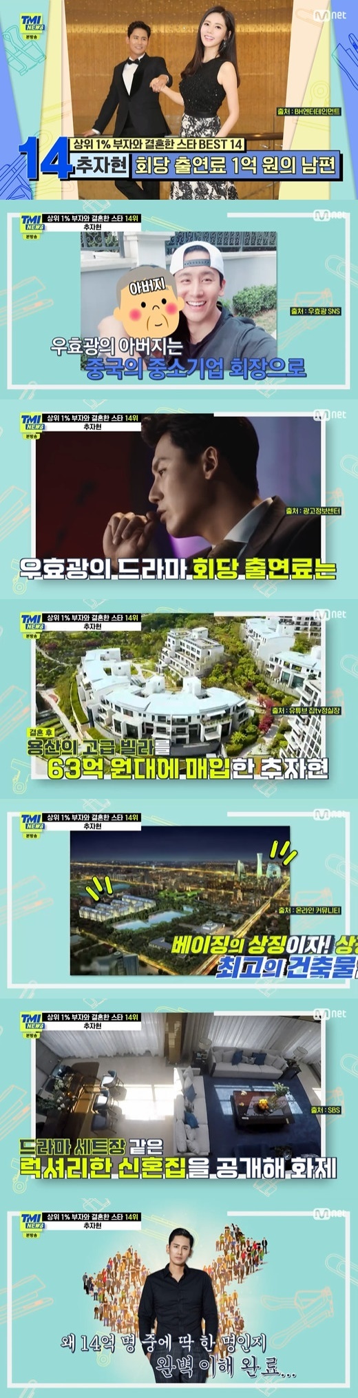 In TMI News, stars who married top 1% rich people such as actor Jun Ji-hyun, Lee Si-young and So Yoo-jin were introduced.On the cable channel Mnet TMI News broadcasted on the afternoon of the 23rd, the theme of Star Best 14 Married with the 1 percent Rich was covered.Singer Park Ji-yoon took the top spot in the long-awaited day.His husband is a K company co-founder Kim Do Hoon Cho Soo-yong, famous for his mobile messenger application, which ranked first in Koreas top invention in the 21st century.Cho Soo-yong Kim Do Hoon, a manager from Desiigner, has been in charge of designing portal sites Naver Search Window, Gwanghwamun D Tower, and Yeouido G Hotel.He was recruited as vice president of K-Company in 2016 and was appointed co-head Kim Do Hoon in 2018; last year, the amount of money included in bonuses was 3,475 million One.K companys A Year Ago in Winter sales are 4 trillion won and market capitalization is 54 trillion won.Second place is talent Lee Hye-young, who is a member of the founding member of the domestic private equity fund M. M is one of the largest private equity funds in Asia, with the funds under management of about 27 trillion One.Third was Jun Ji-hyun, the mother of two sons, nine years into their marriage.Jun Ji-hyun himself owns about 87 billion One worth of buildings for 100 million One per episode, but her husband Choi Jun-hyuk family is also a legend.Choi Jun-hyuk, a husband who boasts a similar appearance to actor Jang Dong-gun and So Ji-seop, was awarded a 70% stake in the company A Asset Management Vice President established by his father after graduating from prestigious K University and was appointed Kim Do Hoon.The companys operating assets are about 586.1 billion One.In addition, Jun Ji-hyuns grandmother is the late Lee Young-hee Hanbok Desiigner, and her mother-in-law Lee Jung-woo is also a Desiigner from prestigious universities.Jun Ji-hyuns husband, Choi Jun-ho, is from Group X-Raji and is currently managing director of ASEANs largest stock exchange.In particular, Choi Jun-ho married the only daughter of H group in Singapore.Park Chan-ho, who married Park Ri-hye, the daughter of a real estate representative family with a market capitalization of about 400 billion won, and Sooo-jin, who married Baek Jong One, the representative of the company with annual sales of about 120 billion won, and Cho Soo-ae, who married Park Seo-ae, Park Shin-yang, who married her daughter Baek Hye-jin, and Hong Jin-kyung, who married Kim Jung-woo, the son of the family of about 18.9 billion won, and Su-hyun, who married Cha Min-keun, the representative of the 9.1 billion won investment attraction company, and Clara, who married Samuel Hwang, a businessman with about 8.1 billion won Han Chae-young, who married Choi Dong-joon, and Kim Jae-yeon, who married Park Seo-yeon, an agency representative of about 2.4 billion won in annual sales, were named.12th place is Lee Si-young; his husband, who wed in 2017, is Cho Seong-hyun, a restaurant businessman called Little Baekjong One.Cho Seong-hyun succeeded in the roof top bar, Hanwoo meat specialty store, Lee Si-young regular pork restaurant located in Cheongdam-dong, Gangnam-gu, Seoul.The annual sales of the restaurant business he represents are 2.5 billion One.In particular, Lee Si-young and Cho Seong-hyun earned about 4 billion 75 million won in two buildings in four years.The 14th place is Choo Ja-hyun, who has been with Woo Hyo-kwang for about a hundred years. The two men have been in a relationship with each other in the Chinese drama in 2012.He was later reunited in 2015 in his work, and officially announced he was a lover; he first reported his marriage in 2017 and then married in 2019.Woo Hyo-kwangs father is a huge financial figure as chairman of China Small and Medium Business. Woo Hyo-kwang himself is also more than 100 million won per drama.In particular, Woo Hyo-kwang Choo Ja-hyun bought the Seoul Yongsan luxury villa for 6.3 billion One, and set up a honeymoon home where the CCTV building, the symbol of China Beijing, is visible.The price of this house is about 9 billion One based on A Year Ago in Winter.