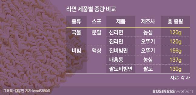 /그래픽=비즈니스워치.