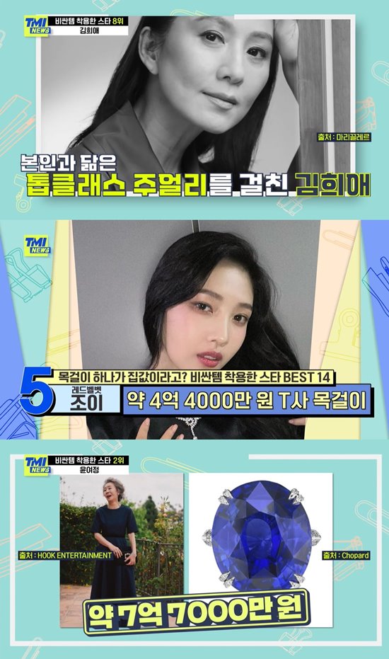 Mnet TMI News broadcast on the 7th, Expensive item wearing star ranking BEST 14 was released.14th place was a long-term wearer wearing a clock of 17.4 million won for Switzerland luxury brand P, and 13th place was Han Hyo-joo wearing a 22 million won ring with 161 Blood Diamonds from black dress.12th was the IU, famous for its My Donnasan star.He is famous for frequently presenting gifts to his acquaintances. He presented Actor Lee Hyun-woo, who appeared in the music video, with a padding of 4.7 million won and presented an iPhone worth 1 million won to Twice, who appeared as a concert guest.The IU attracted attention with its 37 million won-to-earring.It is said that he wore 47 million won clock in the drama Vinsenzo with Song Jung Gi in 11th place.The 10th place was the gin of BTS, which cost 111 million won for the Butter music video costume.In the ninth place, Jung Yong Hwa, who wore Brands 160 million won clock, which is often worn by sports athletes, and Kim Hee-ae, who wore a necklace with only 4 points worldwide, was in the eighth place.In the seventh place, Cho Ji-jung, who wore a necklace of 260 million won with 3,000 Blood Diamonds of Brand dedicating jewelery to the Oscar winner, and Ko So Young, who wore an ambassador of B company Brand and a snake necklace of 400 million won.The fifth place was Joey, who wore only one piece of jewelry from T company, and boasted a price of 540 million won.The fourth place was rapper Simon Dee, who wore a 500 million won clock of P company, which is auctioned for 36 billion won.The third place was Brand Switzerland Ps Korean Ambassador Gong Hyo-jin, which also used Ryan Reynolds and Michael Jordan, and the necklace of 693 million won attracted attention.In second place, Youn Yuh-jung, who won the Best Supporting Actress Award at the United States of America Academy Awards in the UK, wore a simple dress and a colorful jewelery worth 1.6 billion won.The long-awaited number one was Han Ye-seul, an ambassador for global Brands.He was not only the first Korean to be invited to the boutique headquarters of C company, but also wore the only high jewelery in the store at 13th Ludra Suh of C company.Han Ye-seuls necklace topped the list with 4 billion won.TMI News airs every Wednesday at 8 p.m.Photo = Mnet TMI News capture screen