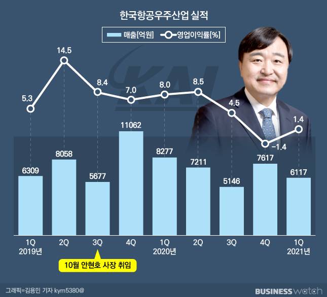 /그래픽=김용민 기자 kym5380@