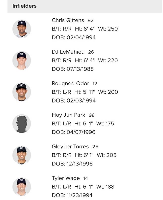 ▲ 박효준이 17일(한국시간) 뉴욕 양키스 26인 로스터 내야수에 이름을 올렸다. 아직은 양키스 모자를 쓴 얼굴 사진이 올라가지 않고 등번호 98번만 등록돼 있다. 오히려 이 점이 조금 전 빅리그에 콜업된 순간을 실감할 수 있다. ⓒ뉴욕 양키스 홈페이지 로스터 캡처