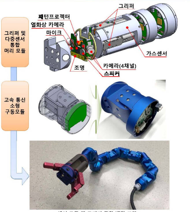 한국로봇융합연구원(KIRO) 컨소시엄의 붕괴지역 매몰자 탐지구조를 위한 협소공간 탐색 로봇