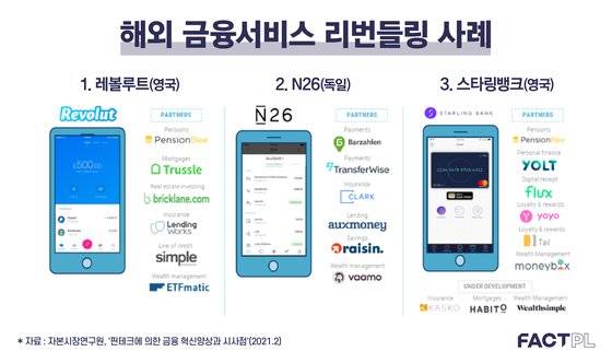 리번들링 사례. 그래픽=한건희 인턴