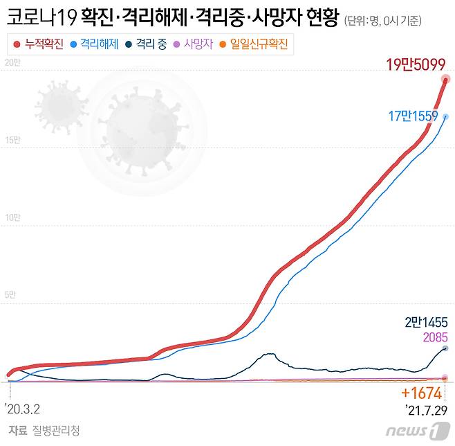 © News1 최수아 디자이너