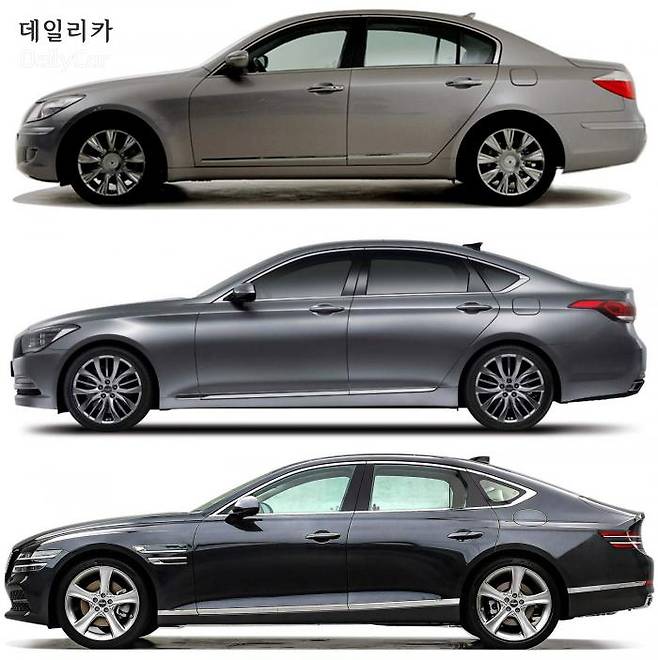 제네시스 G80 (패스트백으로 진화한 세대별 G80 측면 이미지) </figcation>