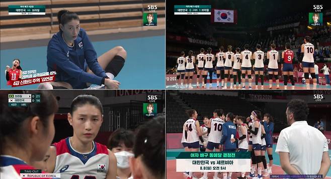 The womens volleyball team led by Kim Yeon-koung did not cross the wall of World 2nd place Brazil.While the next Kyonggi was decided to be a bronze medal match against Serbia, SBS, which was the commentator Kim Sa-nees Commentary on Empathy, took the top spot in the volleyball relay ratings.According to Nielsen Korea (hereinafter referred to as Seoul Capital Area), SBS recorded 16.7% of household ratings (hereinafter based on Seoul Seoul Capital Area) in the relay of the quarterfinals of the womens volleyball match between Korea and Brazil, ahead of MBC of 10.8% and KBS of 14.3%.SBS also overwhelmed other companies with 18.6% of the highest audience rating at the moment, and 2049 ratings, a topic and competitiveness indicator, also ranked first with 7.9%.SBS Kim Sa-nee commentator is attracting attention by revealing the back story based on his friendship with the players every time he broadcasts.Ive heard a lot about Kim Yeon-koung who cant play in the next Olympic Games around him, and he wants to do his best with this Olympic Games, Kim Yeon-koung said.In particular, commentator Kim Sa-nee cited the strengths of our national teams strength and mental strength, and ordered the players to increase their concentration of Kyonggi, saying, Do not worry about the first final, do your best.Kim Yeon-koung said, I think there is no next Kyonggi and I will go to the full force. However, World Ranking 2nd Brazil was also strong.Commentator Kim Sa-nee also tongued Brazil, armed with kidneys and strength, saying, Brazil is toxic today.But South Koreas womens volleyball team had a hard-on, and they had been shouting fighting to the end, and their fight with the one team was now heading for the bronze medal game.In this 2020 Tokyo Olympic Games volleyball relay, SBS Kim Sa-nees accurate analysis and enthusiasm were outstanding.We are pushed out of the fire fighting. Brazil is scoring against the back after defending.Brazil, who had a strong serve even if he came out, said, Brazil, who had a speed, poured firepower into the center and wings and won South Korea 3-0.Kim Sa-nee said, I am working on Kyonggi with the same mind as the players, so it is enough to become a vocal cord nodule. I could see that this Olympic Games is treated with the same passion as the players.The remaining Kyonggi is just one Kyonggi.Viewers are also cheering for Kim Yeon-koung is the best! Without injuries to the national team players, without regret, until the end.Their challenge to win the worthy Olympic Games medal for 45 years is judged through a bronze medal match against Serbia at 9 am on the 8th.You can check the emotional commentary such as the sister of the womens volleyball team and the sister of Kim Sa-nee commentator on SBS.