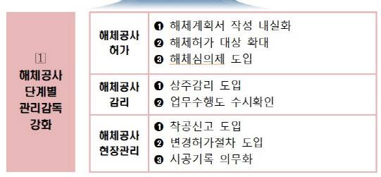 (자료=국토교통부)