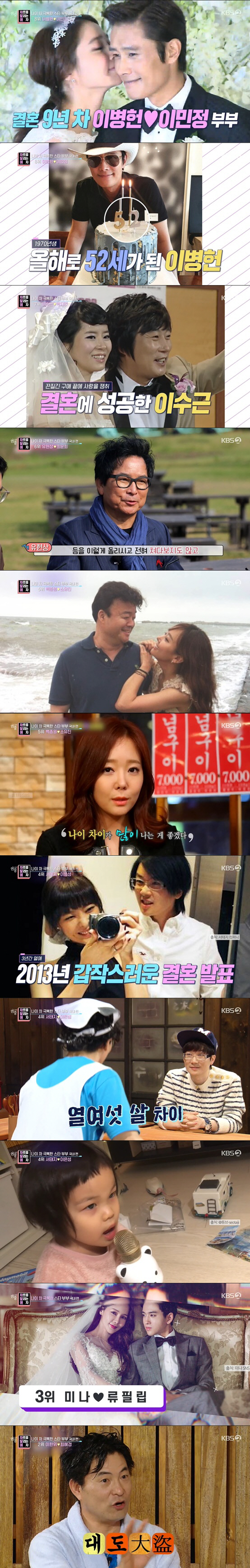 In Year-round live, star couples who overcame the huge Age difference were introduced.In the ranking corner of KBS2 live broadcast Year-round live on the 13th, Age is only a number, and the star couples who overcame the huge Age difference with Super Real love exceeding the sweetness limit were introduced.The top two are Actor Lee Yeong-ae and Jeong Ho-young; the twos Age cars are as young as 20.Lee Yeong-ae, who posted a secret marriage ceremony in Hawaii in 2009, said in a subsequent interview that I had a quiet marriage ceremony, he said. Husband is a trustworthy and sincere person.Lee Yeong-ae has been attracting attention since she released Husband and her twin children through broadcasting in five years of marriage.Especially, the fun Korean businessman, Jeong Ho-young, was surprised to see that Property was about 2 trillion One.Third place is Singer Mina and Ryu Philip, the couple of whom are 17-year-olds with a huge Age car, who overcome opposition from both families and eventually netted for marriage in 2018.Fourth place was Singer Seo Taiji and Actor Lee Eun-sung; two who developed into lovers, starring Lee Eun-sung in the music video for Seo Taiji.Their Age car is 16 years old; Seo Taiji appeared on a talk show in the past and said, When I talk to my wife, I feel a generational difference.When I talk about the old days, my wife is not interested. The two are now having a daughter and continuing a happy marriage life.The fifth place is the 15-year-old Age-cha, the one So Yoo-jin couple, but So Yoo-jins parents also have 30-year-old Age-cha.So Yoo-jin said, My parents have a lot of Age cars, but I have never fought, and I was envious of the difference between Age.Choi and Yoon-hee were in sixth place. Choi, who started dating Yoo Hyeon-sang, who was 13 years old, was confronted with extreme opposition from the family.Yoo Hyun-sang recalled at the time, I went to say hello to my wifes house, but she turned her back and did not look at me at all.Seventh place is Lee Soo-geun Park Ji-yeon and his wife. The two are 12-year-old Age cars. Lee Soo-geun dashed for about six months to win the marriage.Lee Soo-geun said, I shed tears in the last breakup situation, and my wife was moved by the appearance and opened my heart.But during his marriage life, Park Ji-yeon underwent a kidney transplant.Lee Soo-geun said, My wife is healthy, my one. He is impressed by his constant love and sincerity for his wife.The star couple, who came in eighth place, were Lee Byung-hun and Lee Min-jung. Their Age car is 12 years old.The two, who had a breakup and met again in three years, finally overcame Age and succeeded in marriage in 2013, becoming a 9-year-old couple.