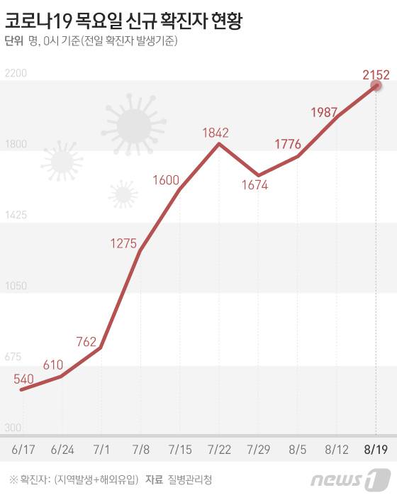© News1 김초희 디자이너