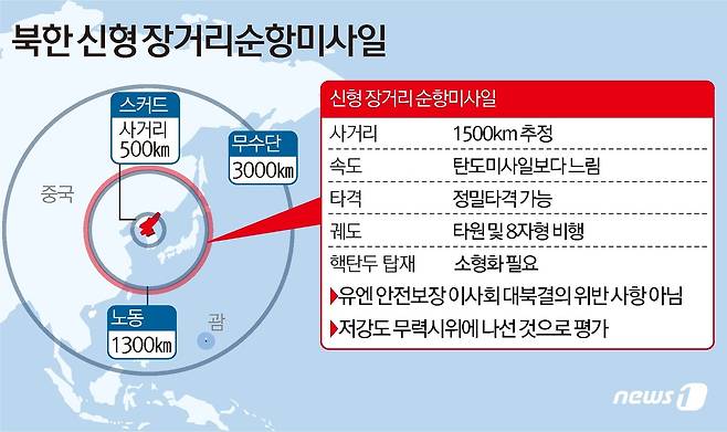 13일 북한 노동당 기관지 노동신문은 2면에 "국방과학원은 9월11일과 12일 새로 개발한 신형 장거리 순항미사일 시험발사를 성공적으로 진행했다＂고 보도했다. © News1 김초희 디자이너