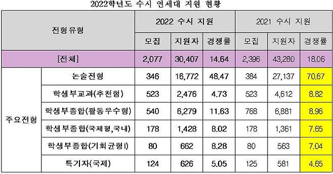 종로학원하늘교육 제공. © 뉴스1