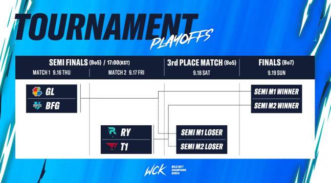 WCK 준결승 대진 및 일정. 제공 | 라이엇 게임즈