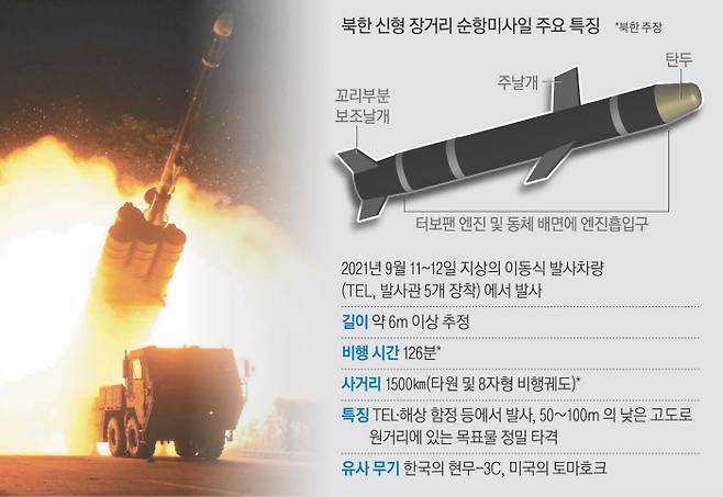 북한 국방과학원이 이동식 발사차량을 이용해 신형 장거리 순항미사일을 발사하는 모습을 조선중앙통신이 13일 보도했다. 연합뉴스