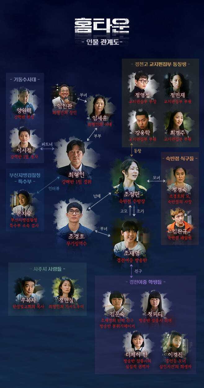 [서울=뉴시스]tvN '홈타운' 인물관계도 (사진 = tvN) 2021.9.13. photo@newsis.com