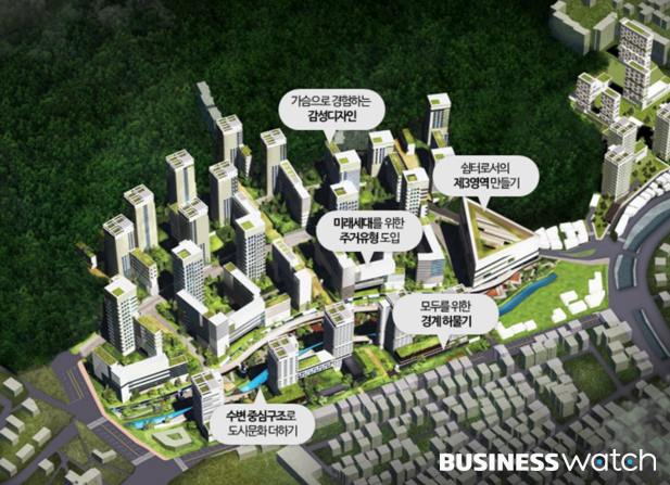 신림1구역 신속통합기획(안) 계획컨셉./서울시